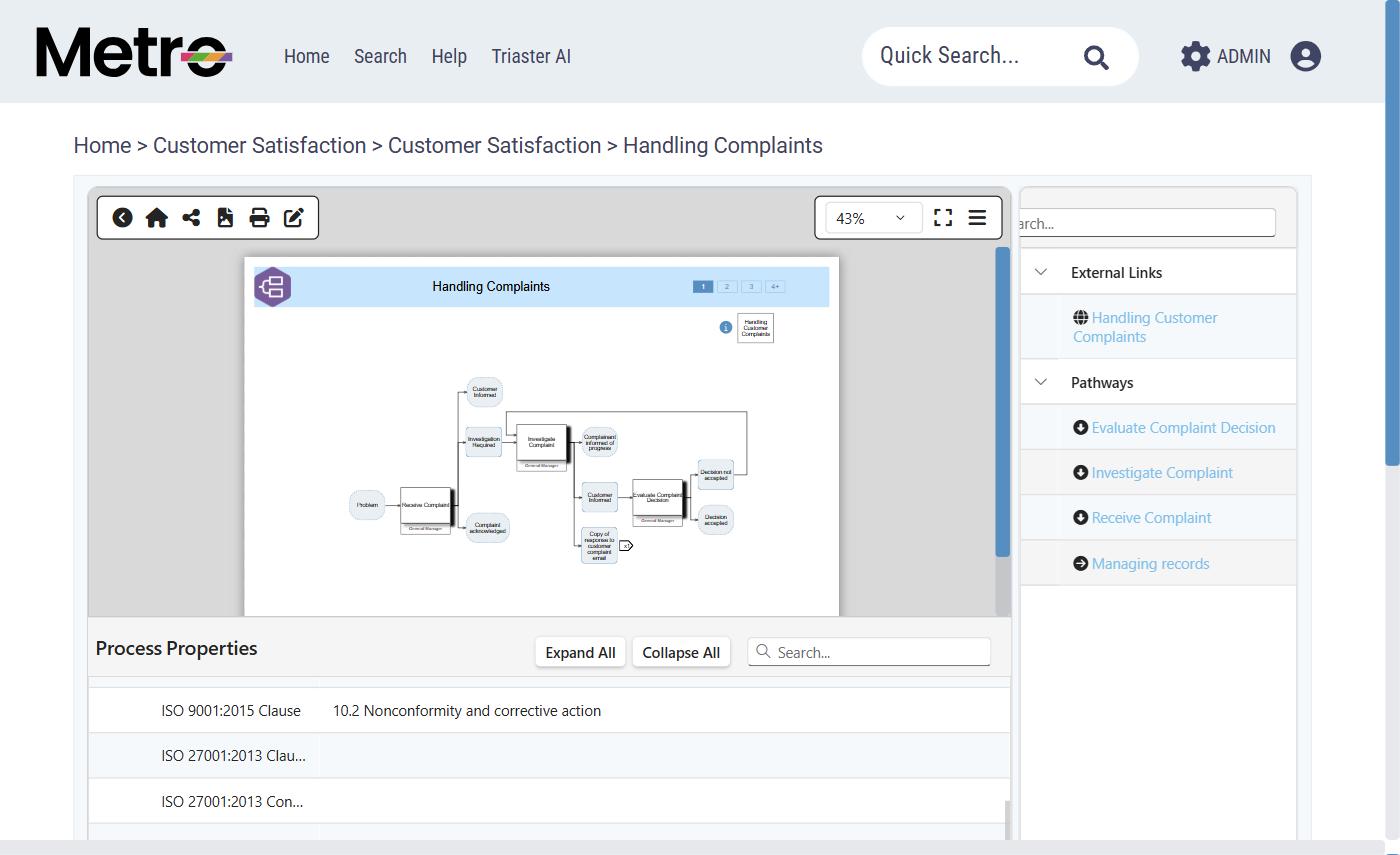 The side panel of a Triaster process map open on External Links and Pathways, listing related processes a reader can jump to