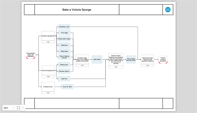 BMS: Business Management Systems – the Benefits of a Process Approach