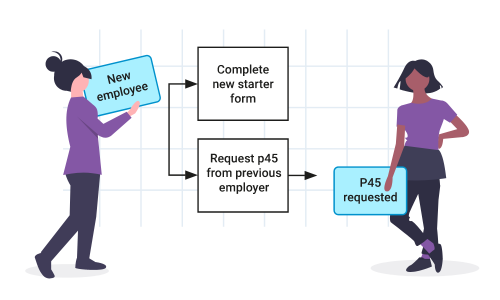 What is Process Mapping, Who Does it and Why Use it?