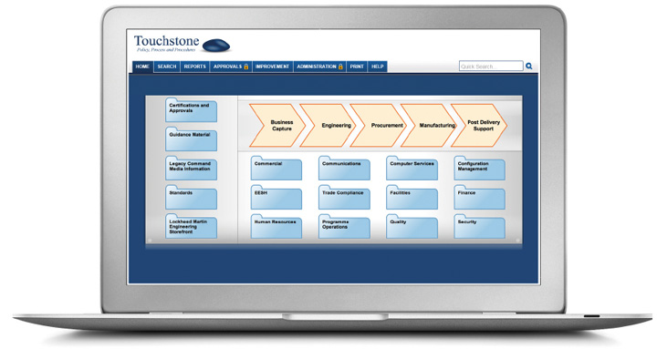 a laptop displaying touchstone, lockheed martins process library 