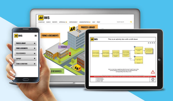 a phone, laptop and tablet all displaying the AA's process library