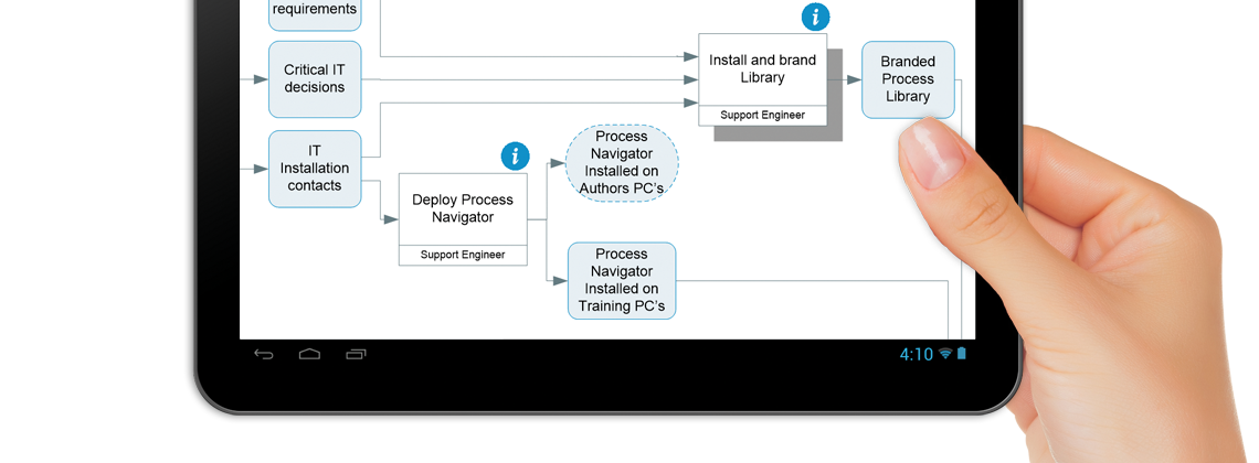process mapping triaster