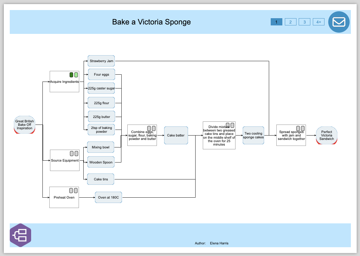 Bake a Sponge Map - 2025 styling