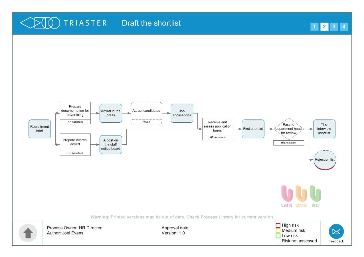 Process map Draft the shortlist