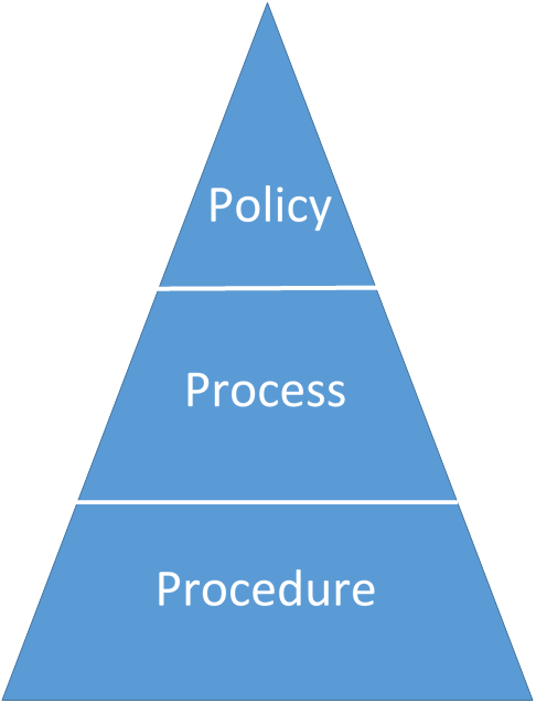 Policy_Pyramid.png