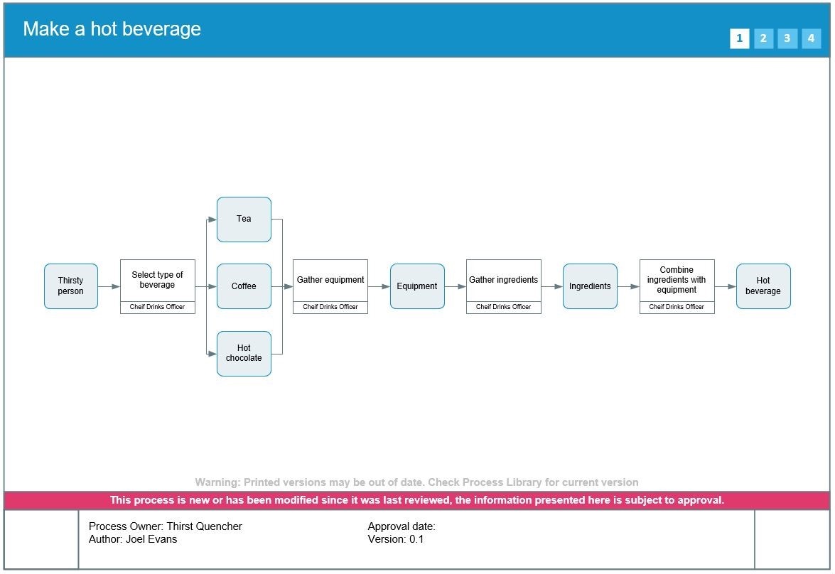 process approach 1-1