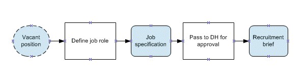 total quality management