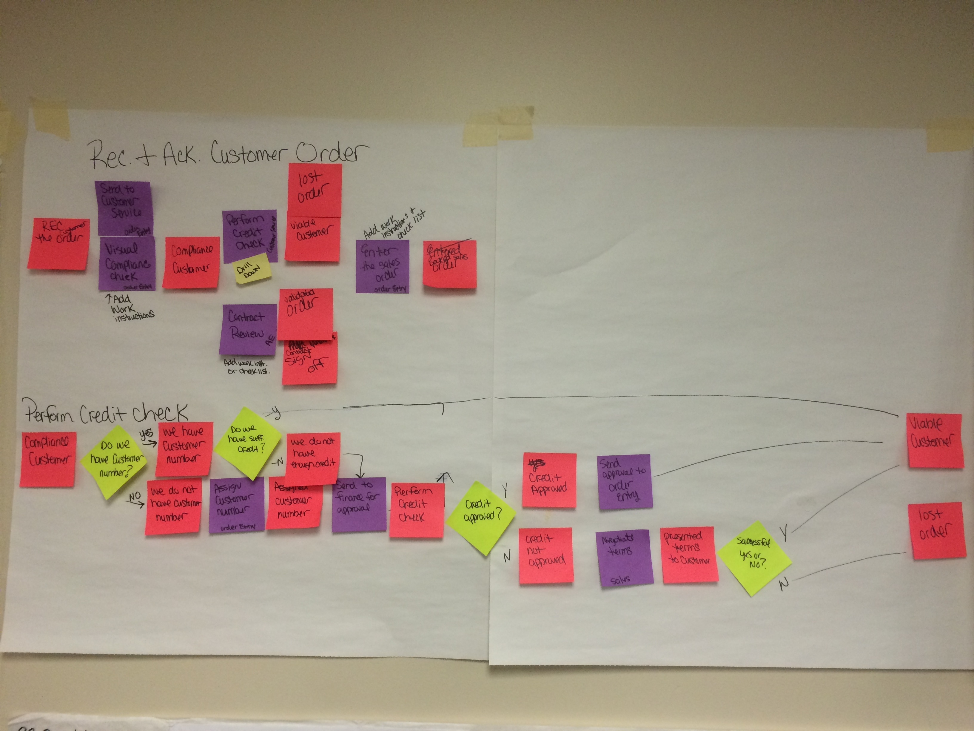 Drafting a business process