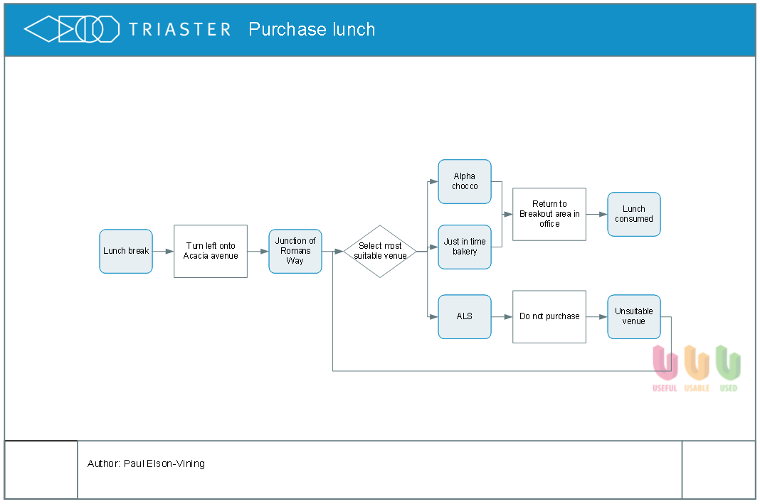 How_to_buy_lunch_2.png