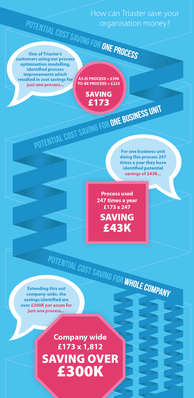 How can Triaster save you money triaster 1.png