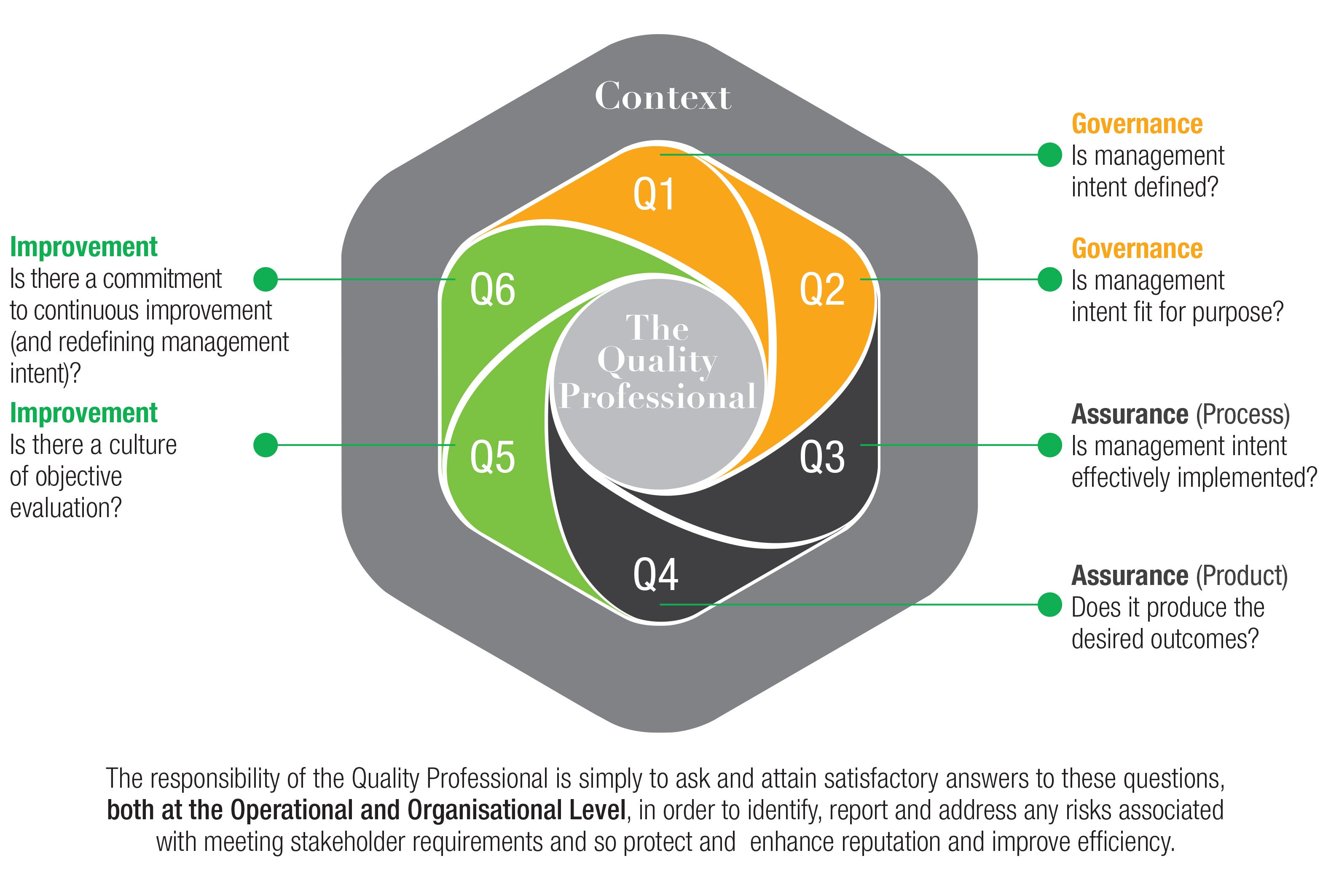 CQI Competency Framework