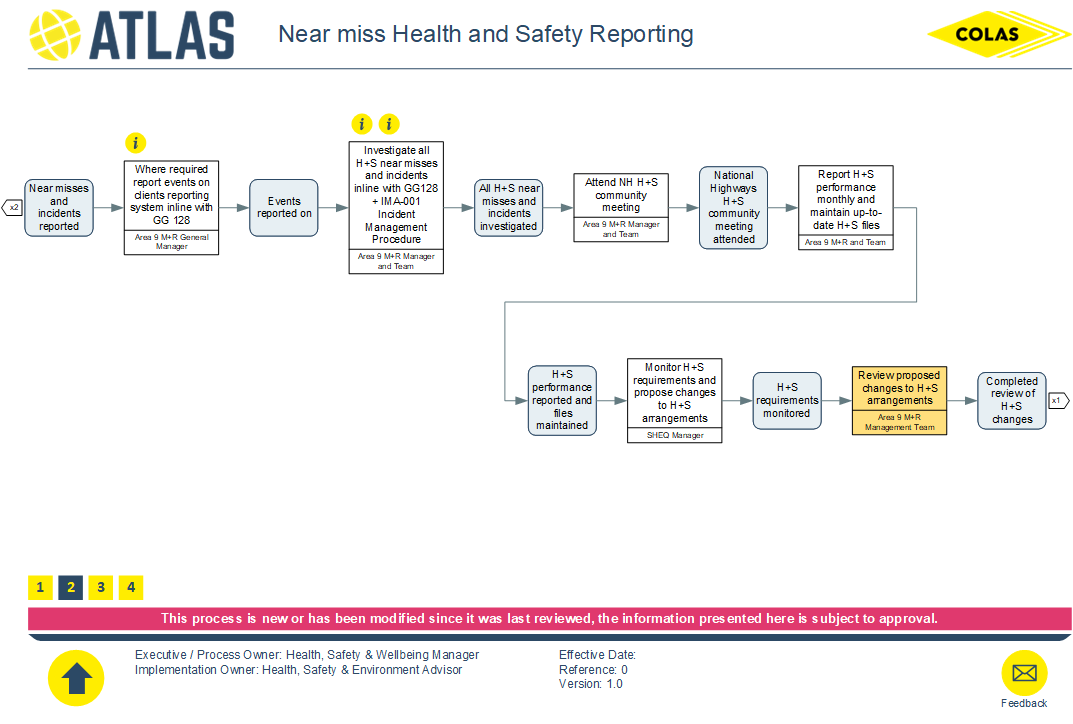 Near miss Health and Safety Reporting