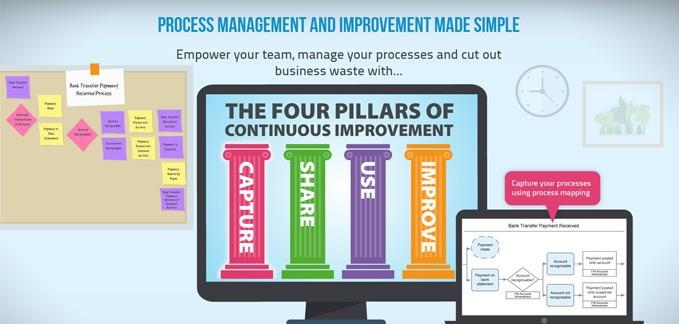 Graphic illustrating the four pillars of continuous improvement displayed across desktop and mobile screens