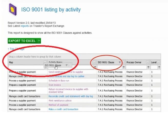 Screenshot of ISO 9001 listing report showing compliance activity within the Triaster software