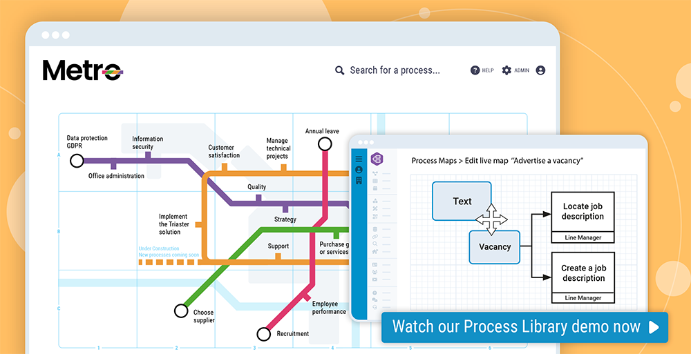 Triaster Process Library — connecting processes, documents, registers and governance