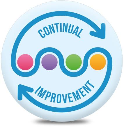 Continual improvement cycle diagram
