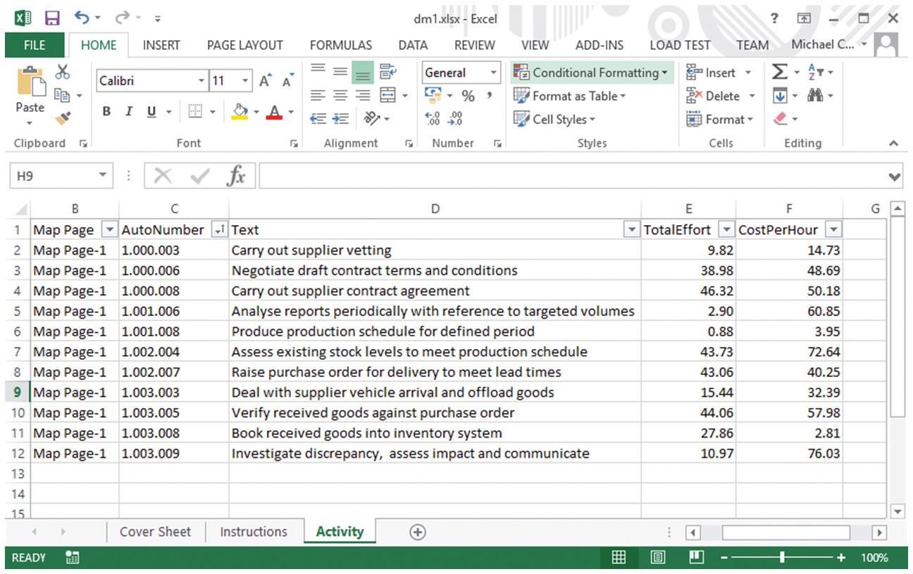 Excel spreadsheet showing synchronised process metrics values such as Total Effort and Cost Per Hour