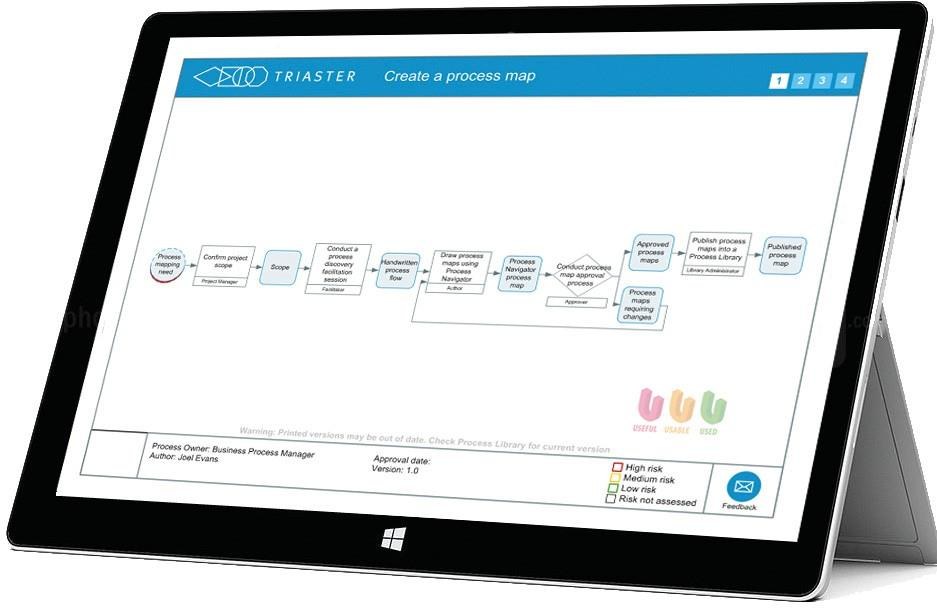 Tablet computer displaying a Triaster process map made up of standard shapes