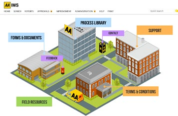 The AA's process library homepage with buildings representing process library, forms and documents, support and contact
